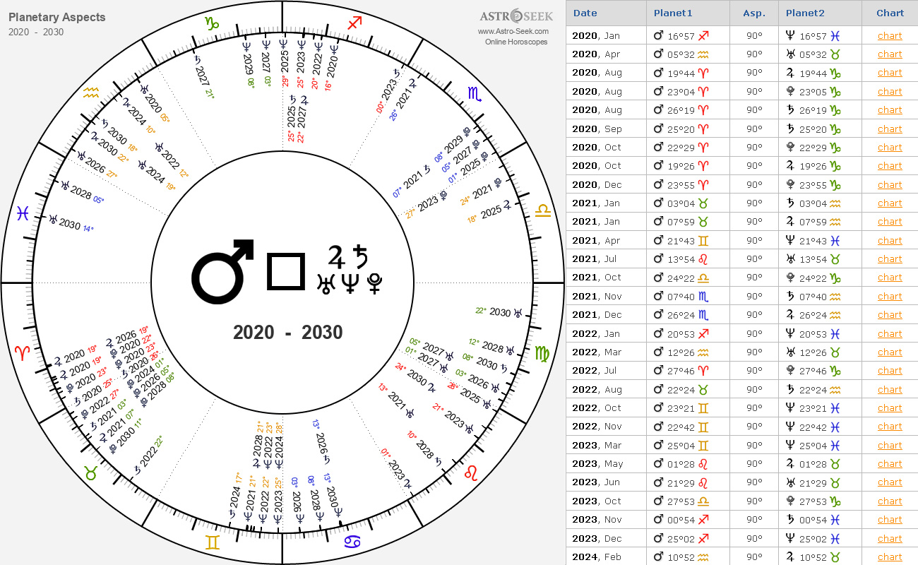 Transits & Aspects 2024, Astrology Online Calendar Calculator