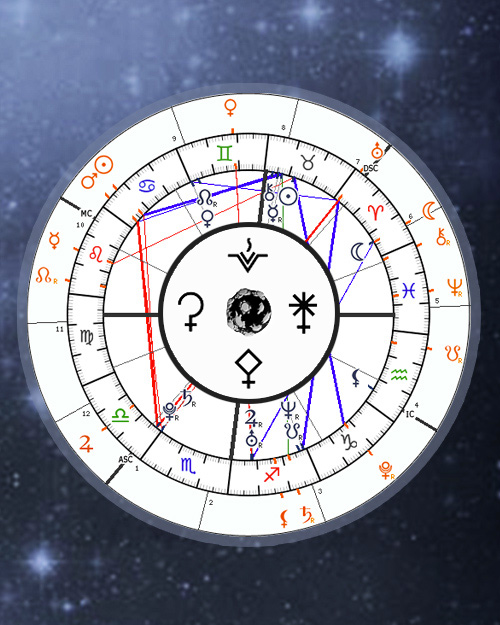 Asteroids in Transit Chart, Astrology online calculator