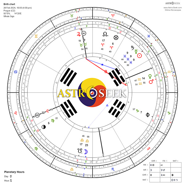 Sarah Park Astrology Astro-Seek