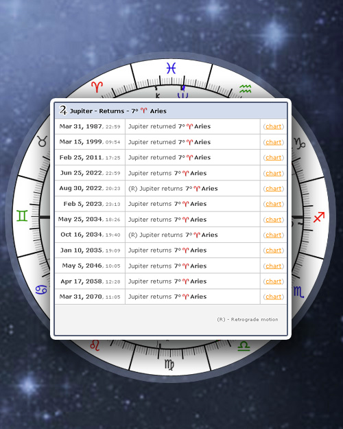 Tablas astrologia, Free Astrology Tools & Tables