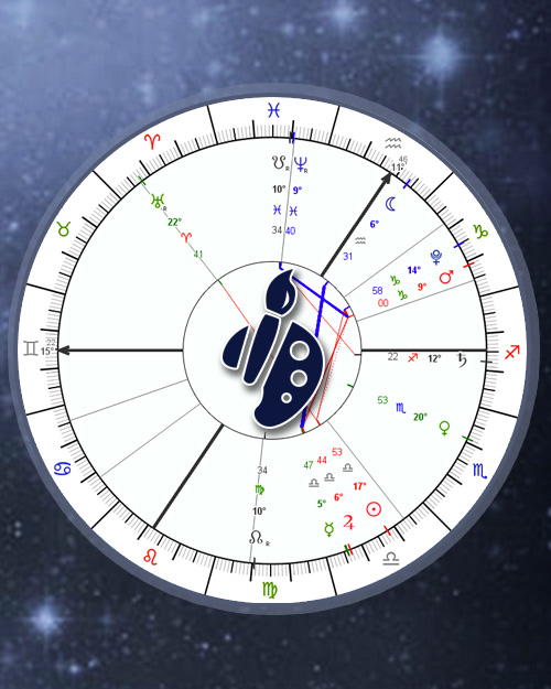 Astrolabe Free Natal Chart, Alabe.com Birth Chart Online Astrology calculator