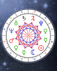 Símbolos de la astrología, Planetas, Símbolos de los Signos Zodiacales