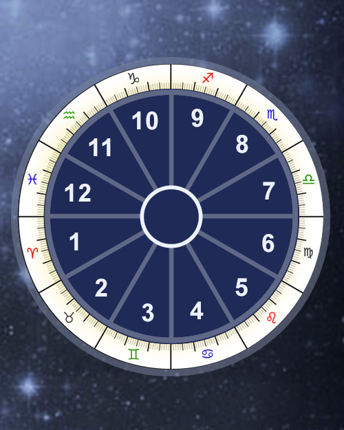 House Systems Calculator, Compare Astrology Houses Online