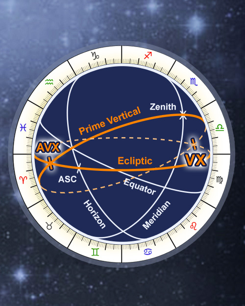 Vertex Chart For Contacts