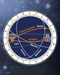 Astrology Vertex Online Calculator, Anti-Vertex Sign