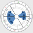 Example - See-Saw - horoscope shape