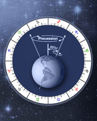 Ayanamsa Calculator Online, Precession of the Equinoxes