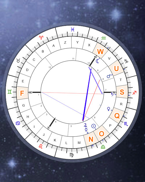 Baby Name Online Calculator based on astrology Natal chart, Free Online