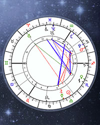 Accurate Natal Chart