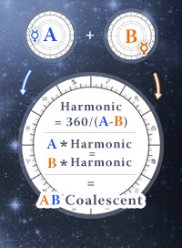 Coalescent Chart Horoscope - Harmonic method