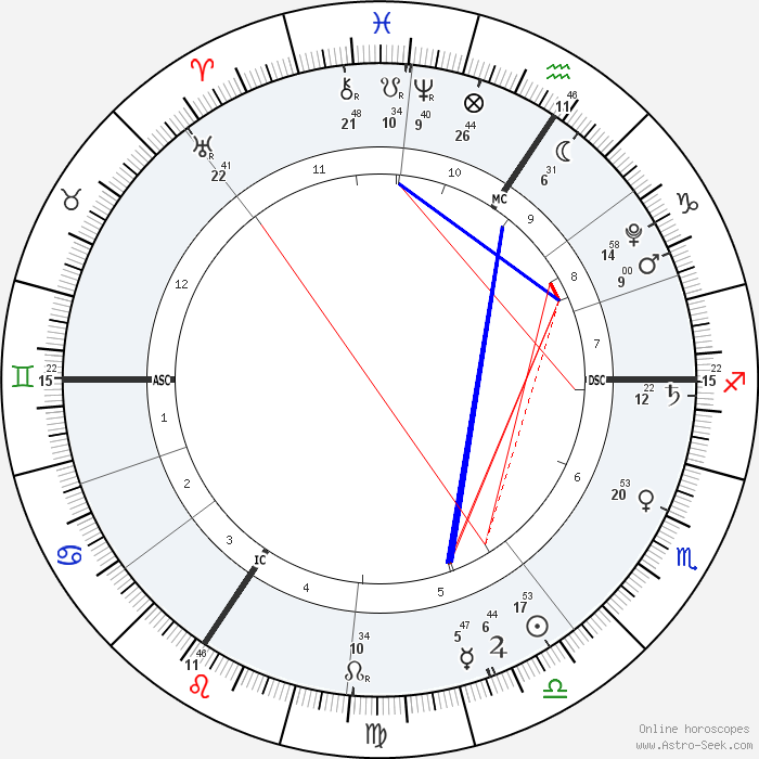 Astro Seek Birth Chart