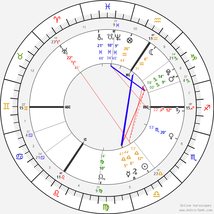 Natal Chart Astro Seek