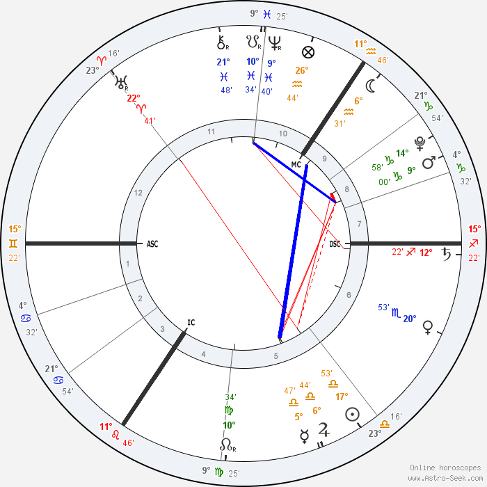 Astro Seek Natal Chart