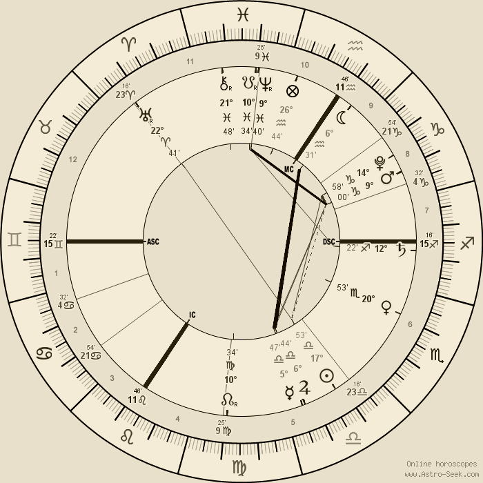 Astro Seek Chart