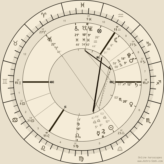 Astroseek Free Birth Chart