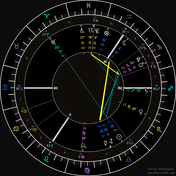 Alabe Birth Chart Free