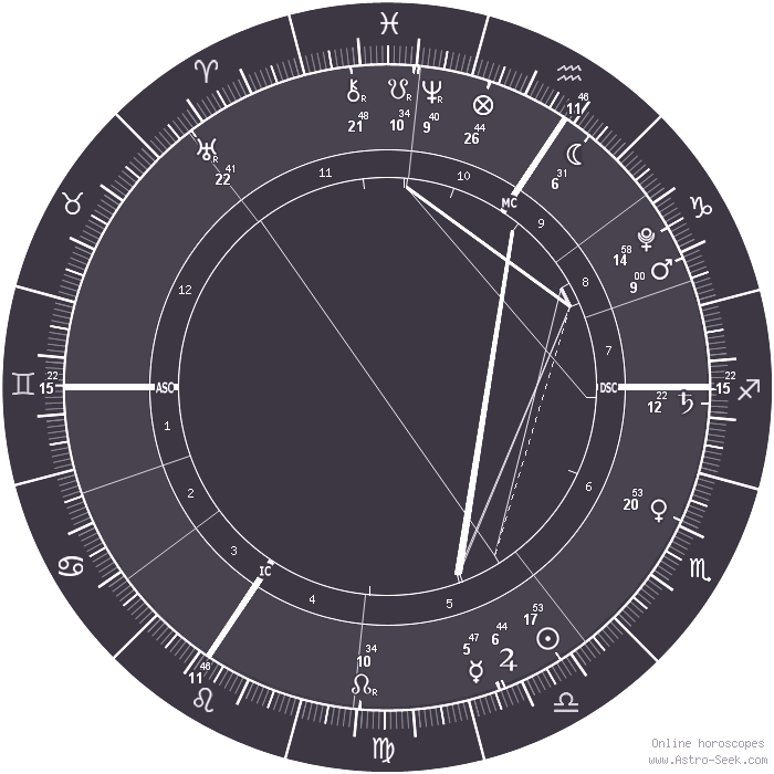 Natal Chart Astro Seek