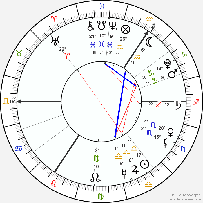 Astrology Birth Chart Calculator