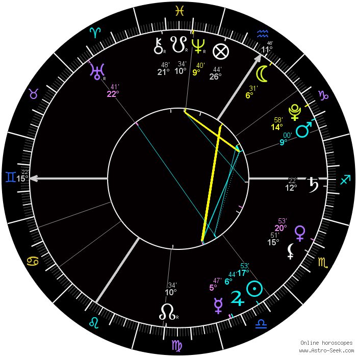 Alabe Birth Chart