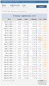 Cazimi Mercury 2024, Astrology Calendar Calculator