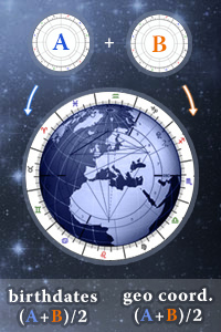 Davison Relationship Chart, Free Astrology Calculator