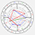 Personal astro charts