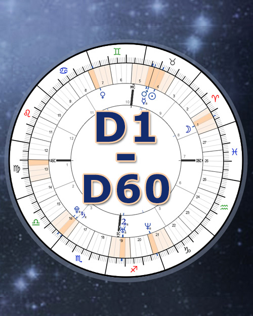 Divisional Charts D1-D60, Vedic Sidereal Astrology