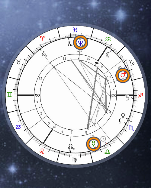 Dominant Planets in Natal Chart, Astrology Online Calculator