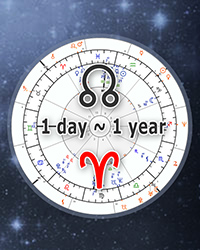 Draconic Secondary Progressions, Astrology Draconic Directions Chart Online