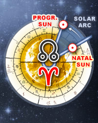 Draconic Solar Arc Directions - Solar Arc Progressions