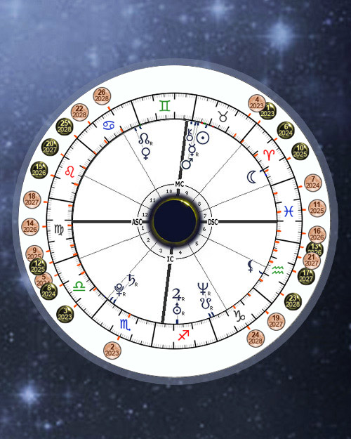 Eclipses in Natal chart houses, Astrology Calculator