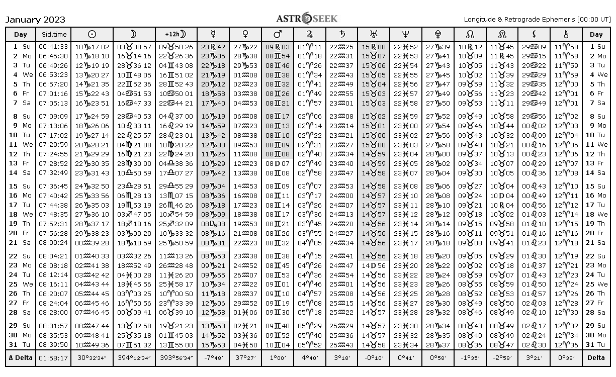 2024 Ephemeris  Cafe Astrology .com