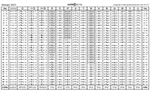 Ephemeris Tables 2023, Astrology Online Ephemeris