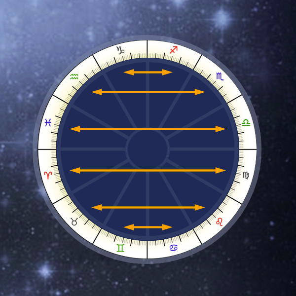 Astrology fixed stars calculator