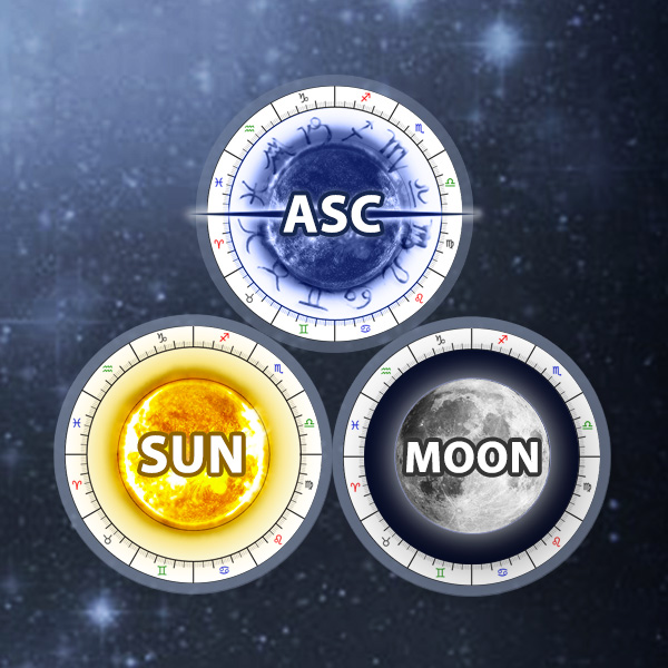 Rising Sign Calculator, Free Ascendant Astrology Online