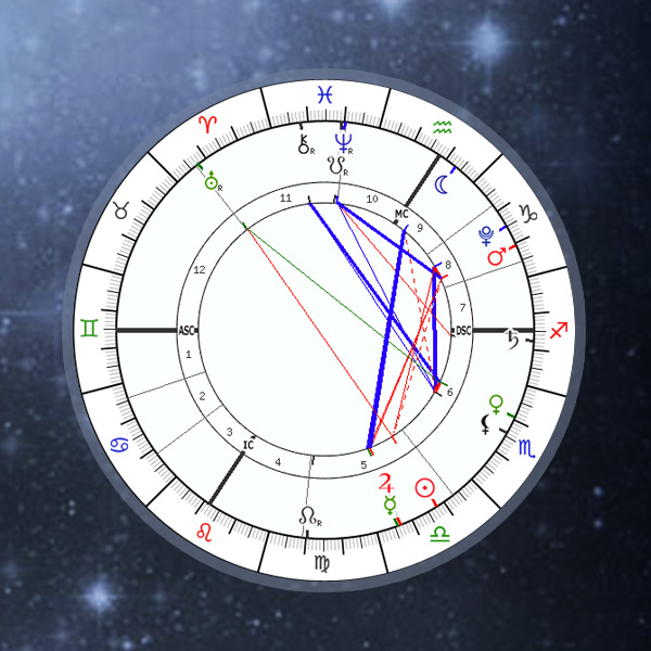 Birth Date Star Chart