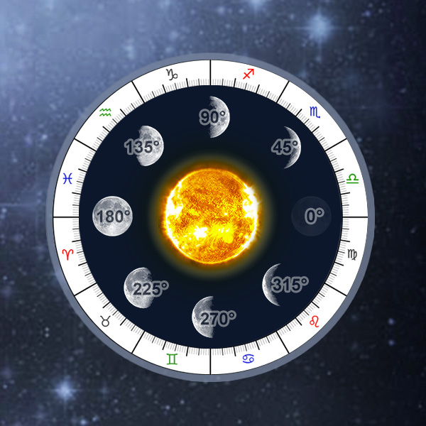 Moon Chart Calculator