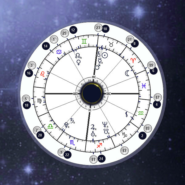 Eclipses 2024 in Natal Chart Houses Online Astrology Calculator