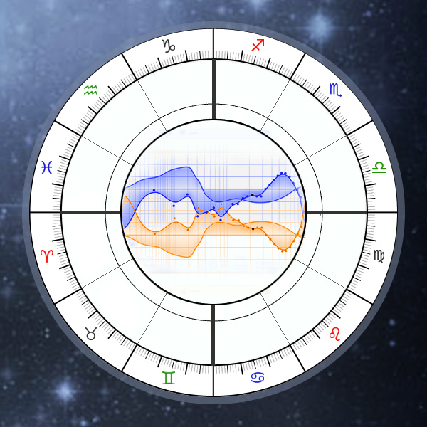 Navamsa Chart Interpretation