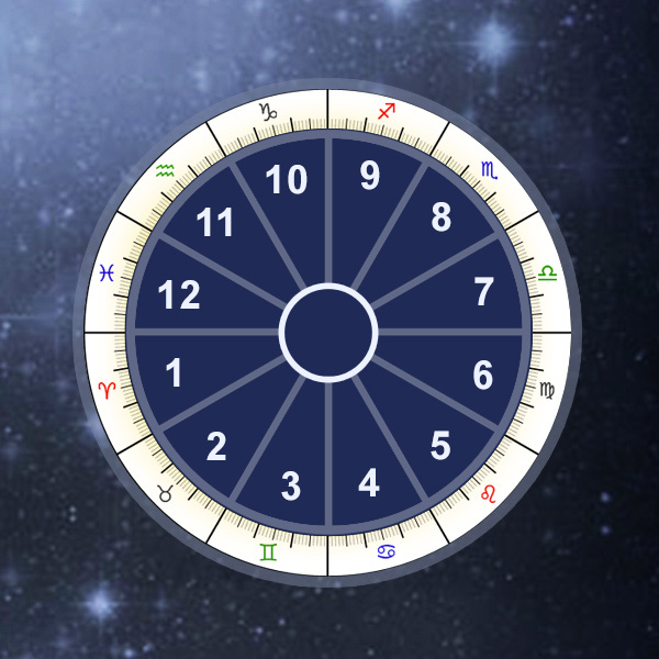 Calculate My Astrology Chart