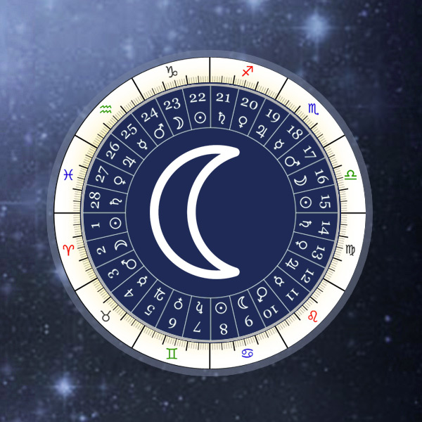 Lunar Eclipse 2025 Vedic Astrology