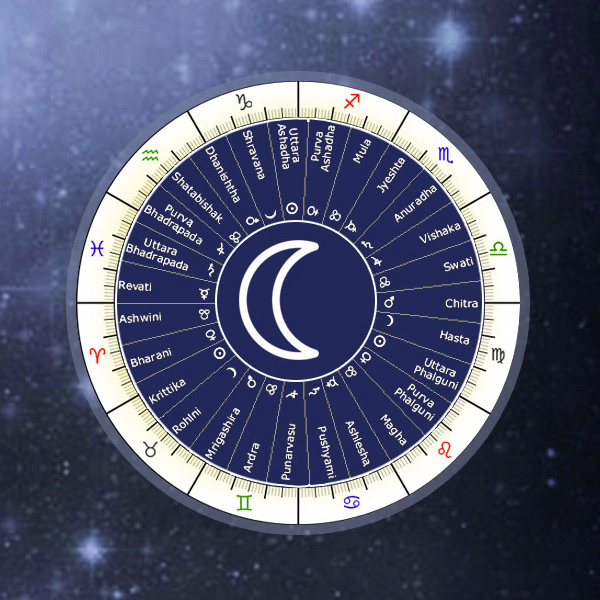 nakshatra degree chart