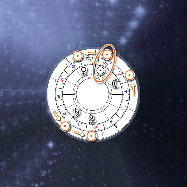 birth chart degree calculator