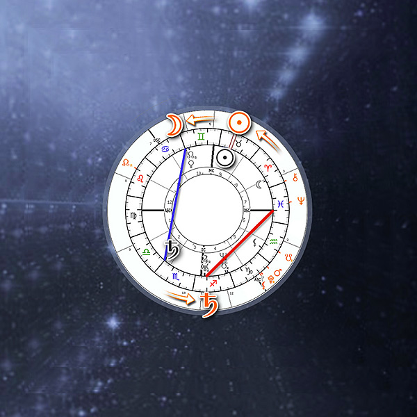 astrology aspects calculator astrology aspects calculator