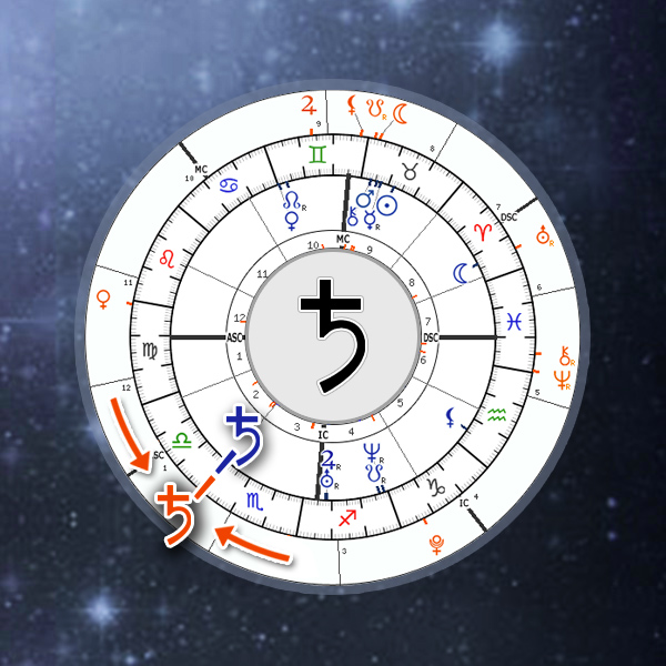 Saturn Return Birth Chart