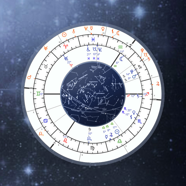 How To Read Transit Chart Vedic Astrology