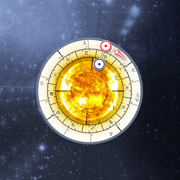Solar Chart