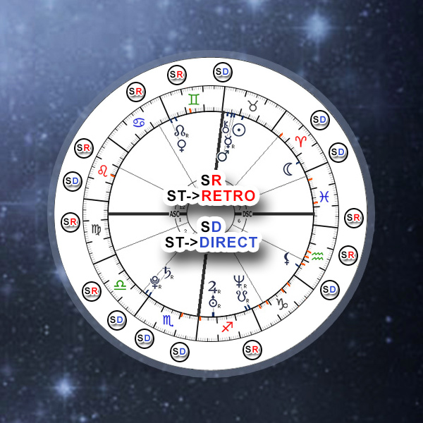 RetrogradeStationary Transits and Impact on Natal Chart