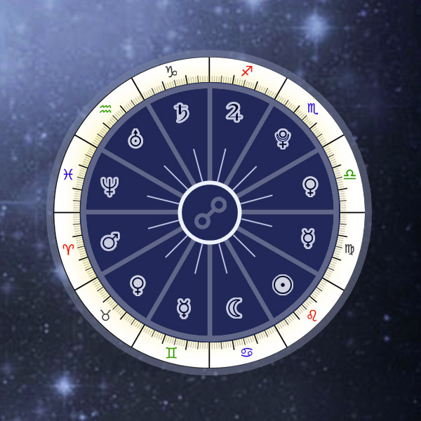 Birth Chart Meaning Of Planets