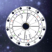 Eclipses in Natal chart